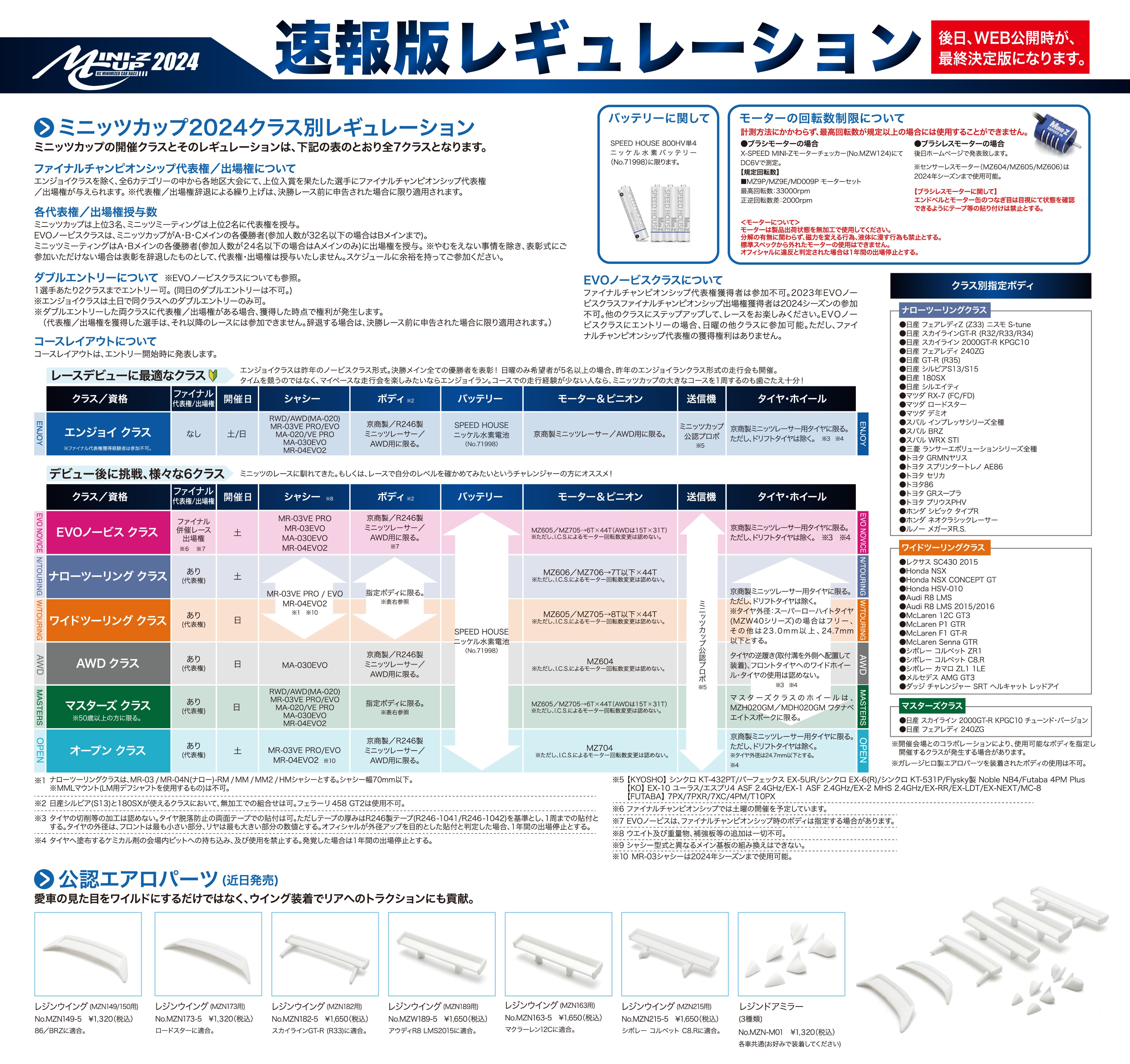 MAR ウレタン月例レース エントリー